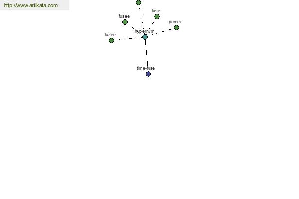 click for definition