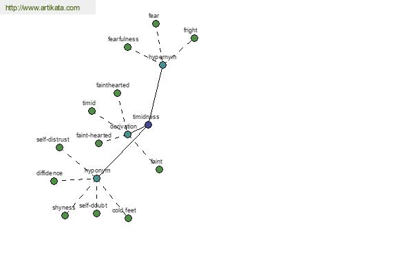 click for definition