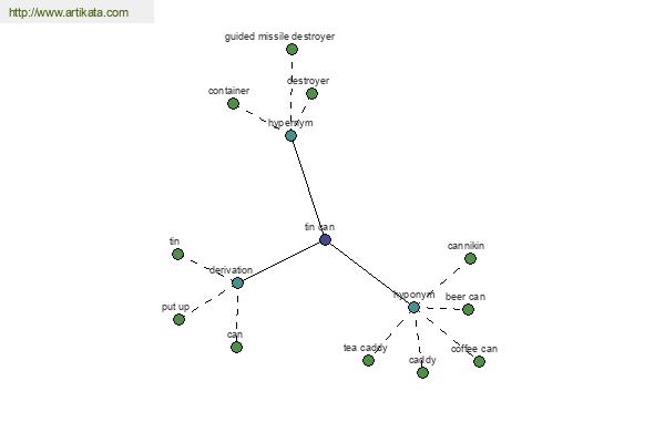 click for definition