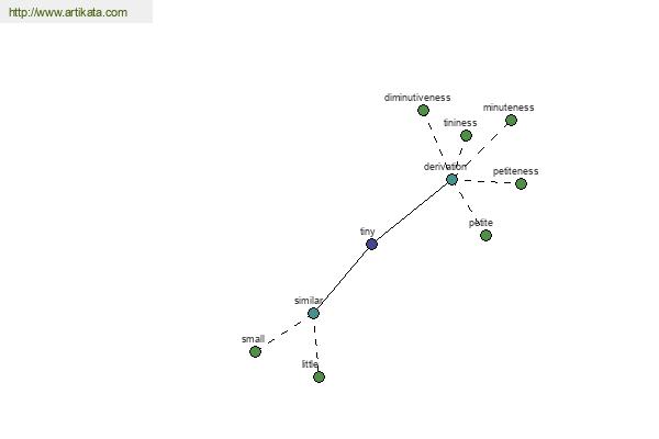 click for definition