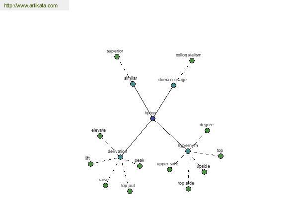 click for definition