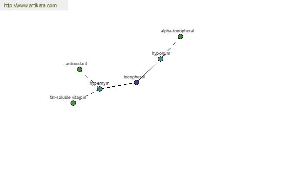 click for definition