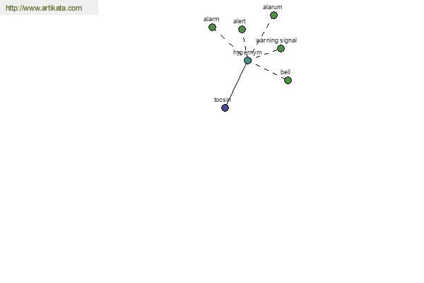 click for definition