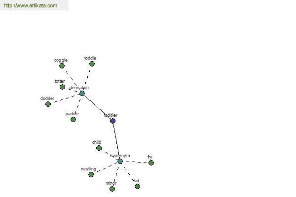 click for definition