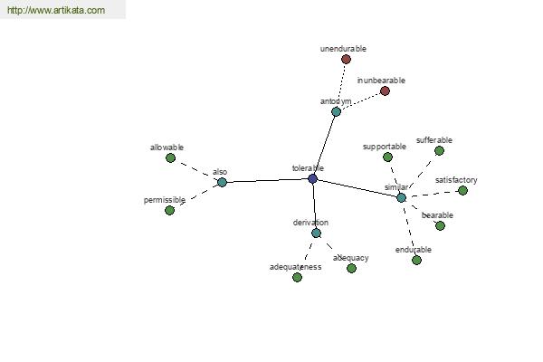 click for definition