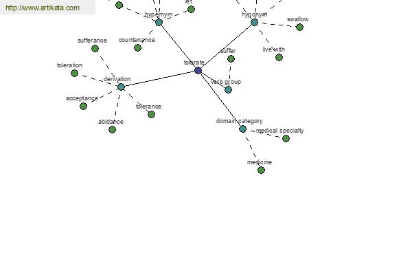 click for definition