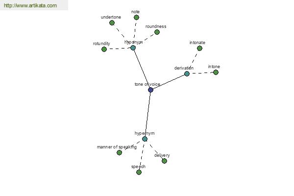 click for definition