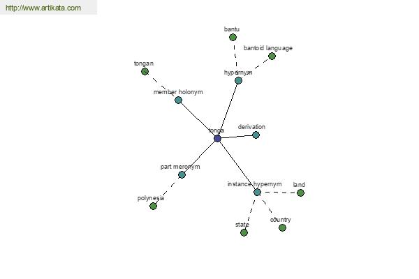 click for definition