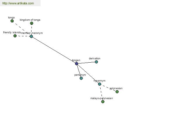 click for definition