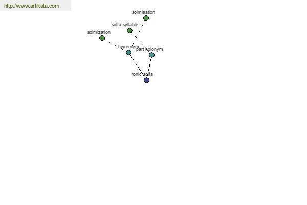 click for definition