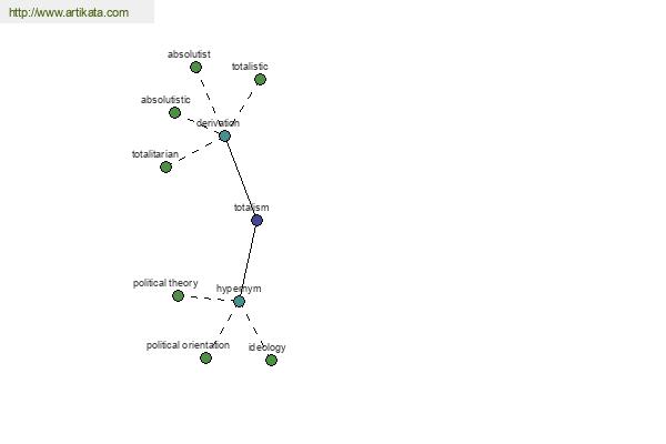 click for definition