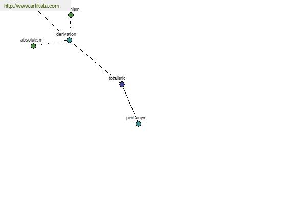 click for definition