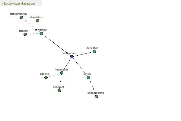 click for definition