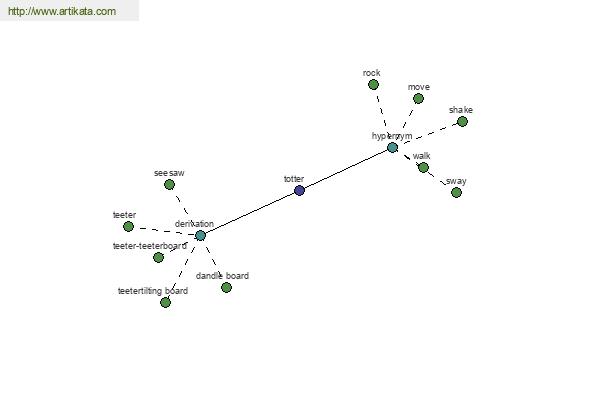 click for definition