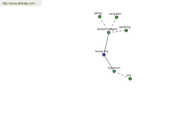 click for definition