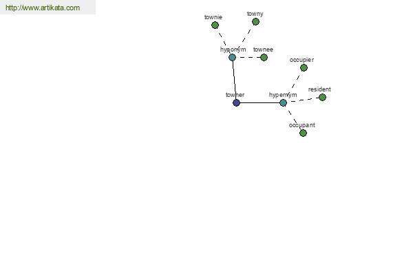 click for definition