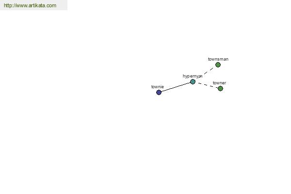 click for definition