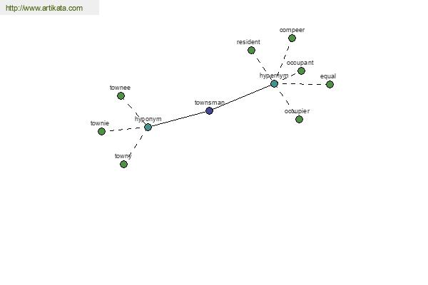 click for definition