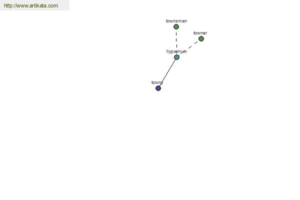 click for definition