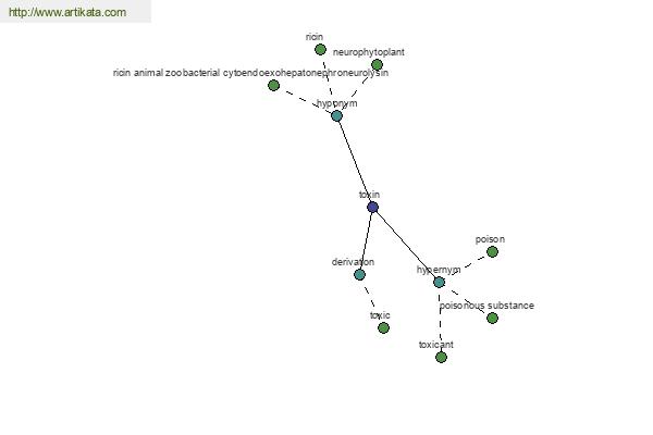 click for definition