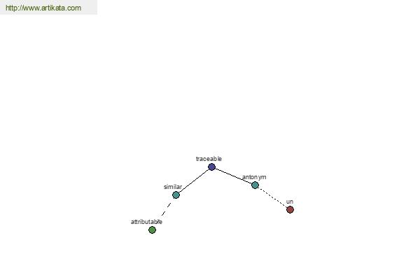 click for definition