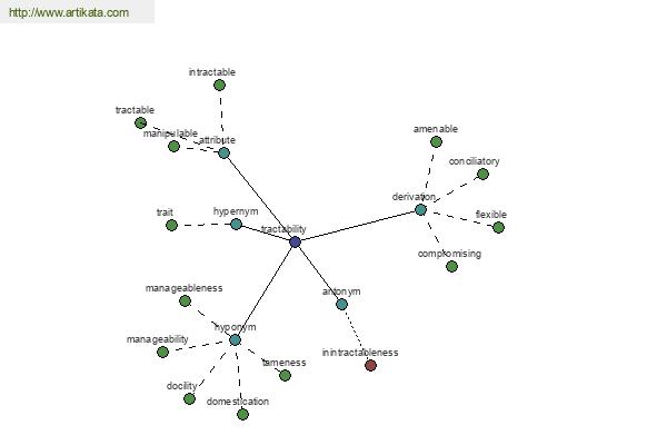 click for definition