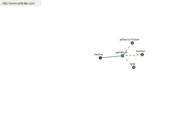 click for definition