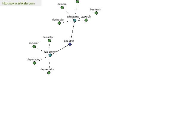 click for definition