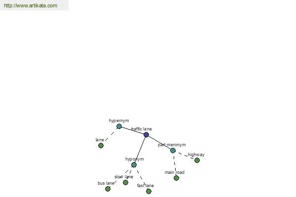 click for definition