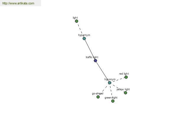 click for definition