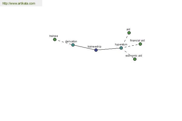 click for definition