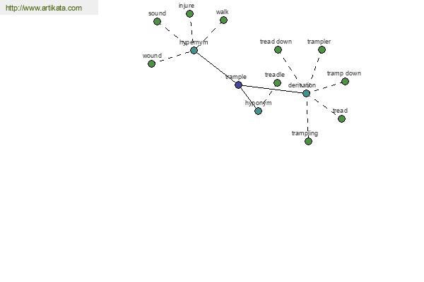 click for definition