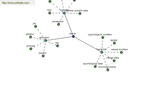 click for definition