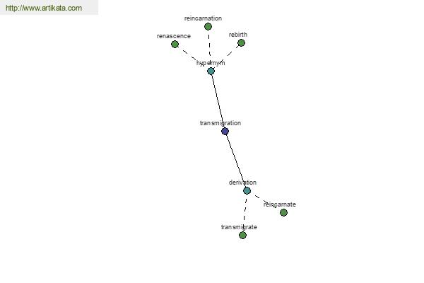 click for definition