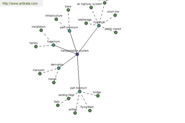 click for definition