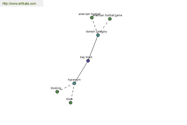 click for definition