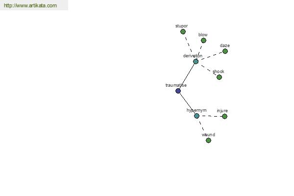 click for definition