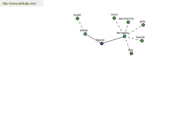 click for definition