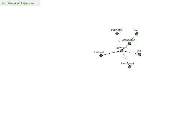 click for definition