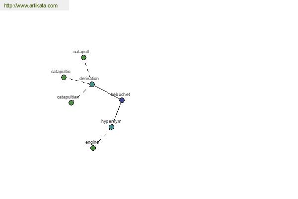 click for definition