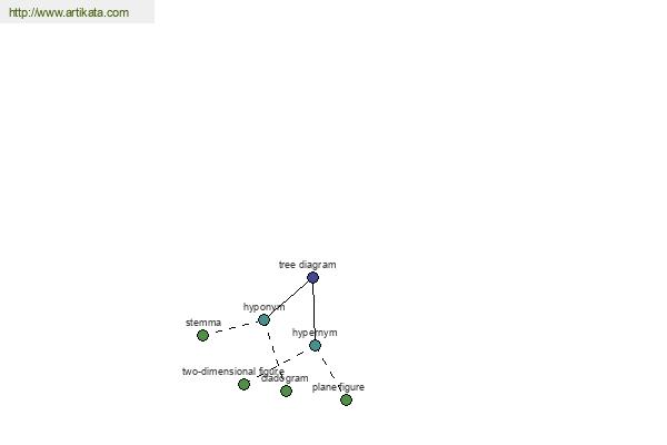 click for definition