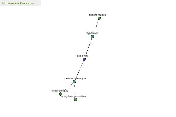 click for definition