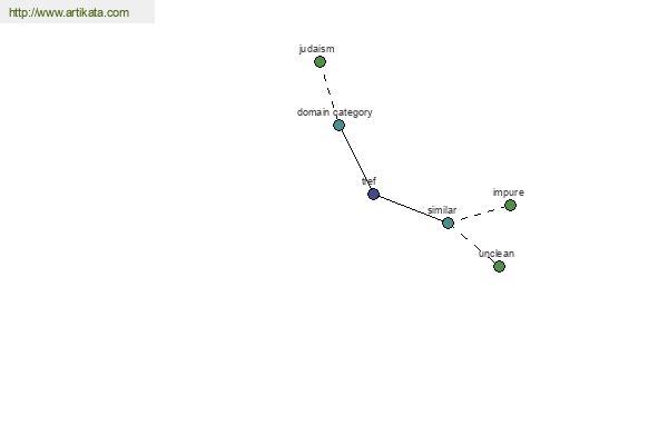 click for definition