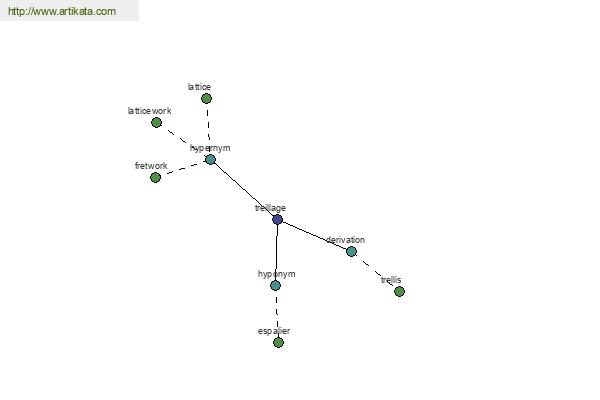 click for definition