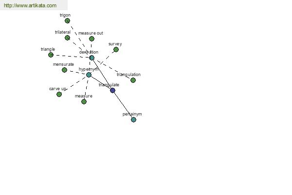 click for definition