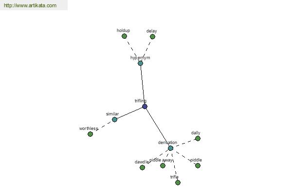 click for definition