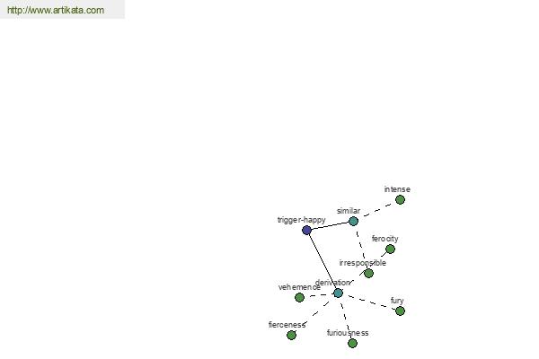 click for definition