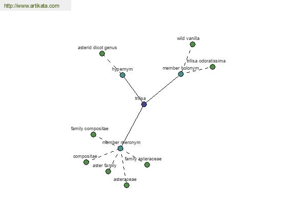 click for definition