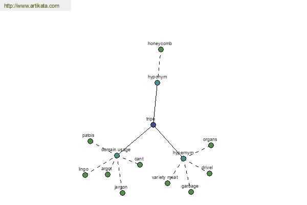 click for definition