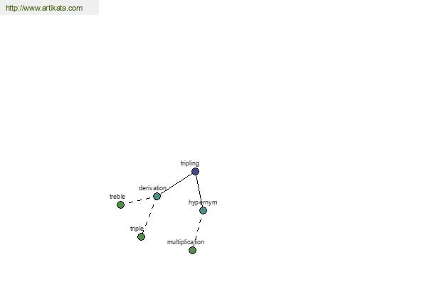 click for definition